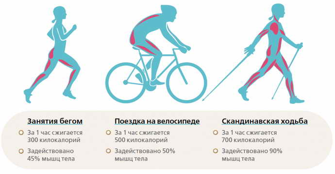 Польза велосипедного спорта при грыже позвоночника шейного отдела