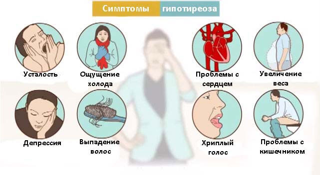 Основные симптомы гипотиреоза