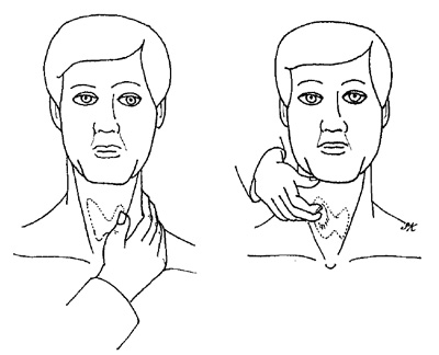 Как обследовать щитовидную железу дома
