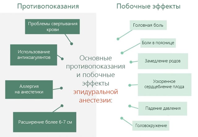 Последствия эпидуральной анестезии