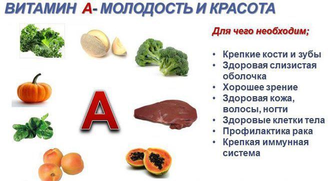 продукты, содержащие витамин а
