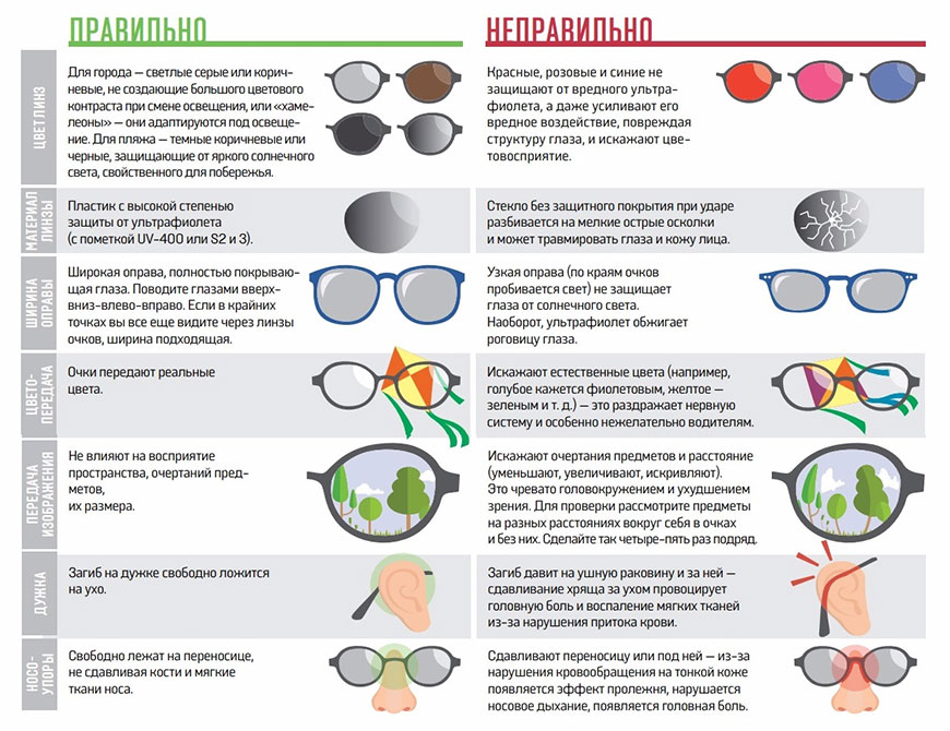 Как правильно выбрать очки